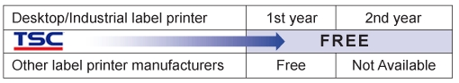 TSC Warranty-Barcode Southwest